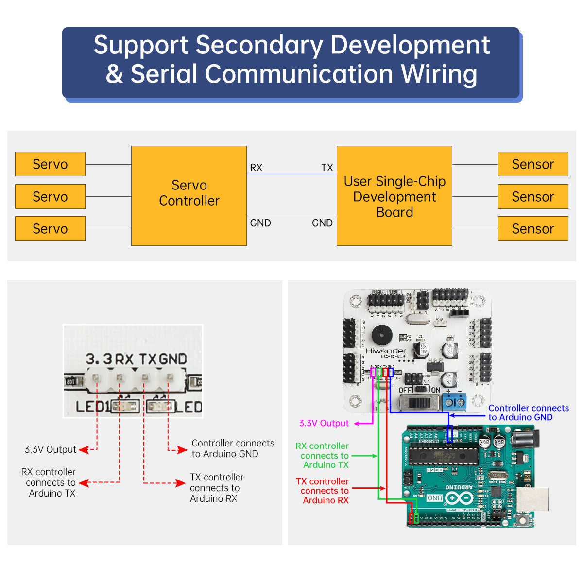 LSC-32: Hiwonder 32 Channel Digital Servo Controller with 16M Memory/ Arduino Compatible